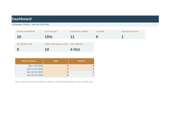 Dashboard tab of the Church Volunteer Rota Kit spreadsheet